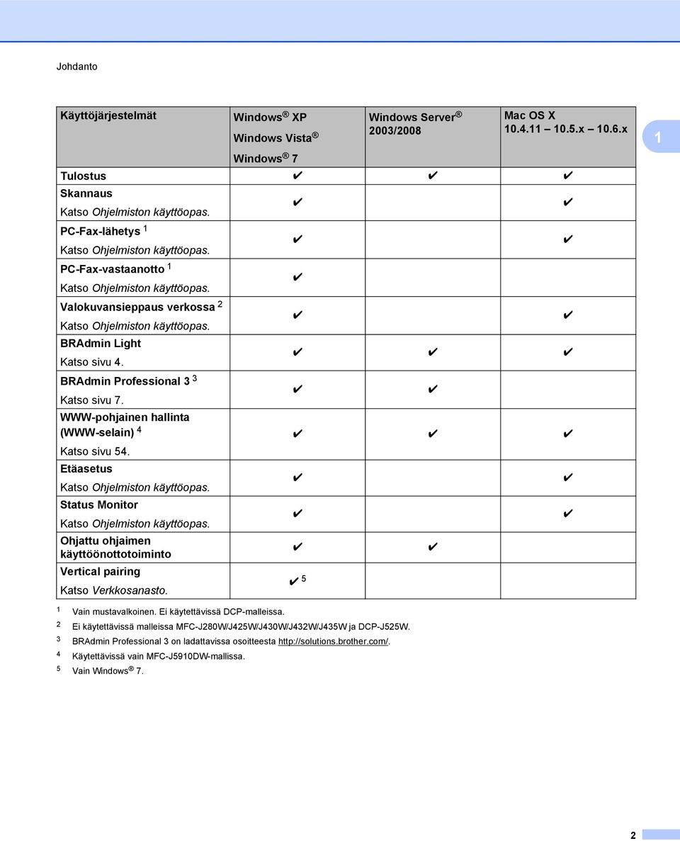 r r r BRAdmin Professional 3 3 Katso sivu 7. r r WWW-pohjainen hallinta (WWW-selain) 4 r r r Katso sivu 54. Etäasetus Katso Ohjelmiston käyttöopas. r r Status Monitor Katso Ohjelmiston käyttöopas.