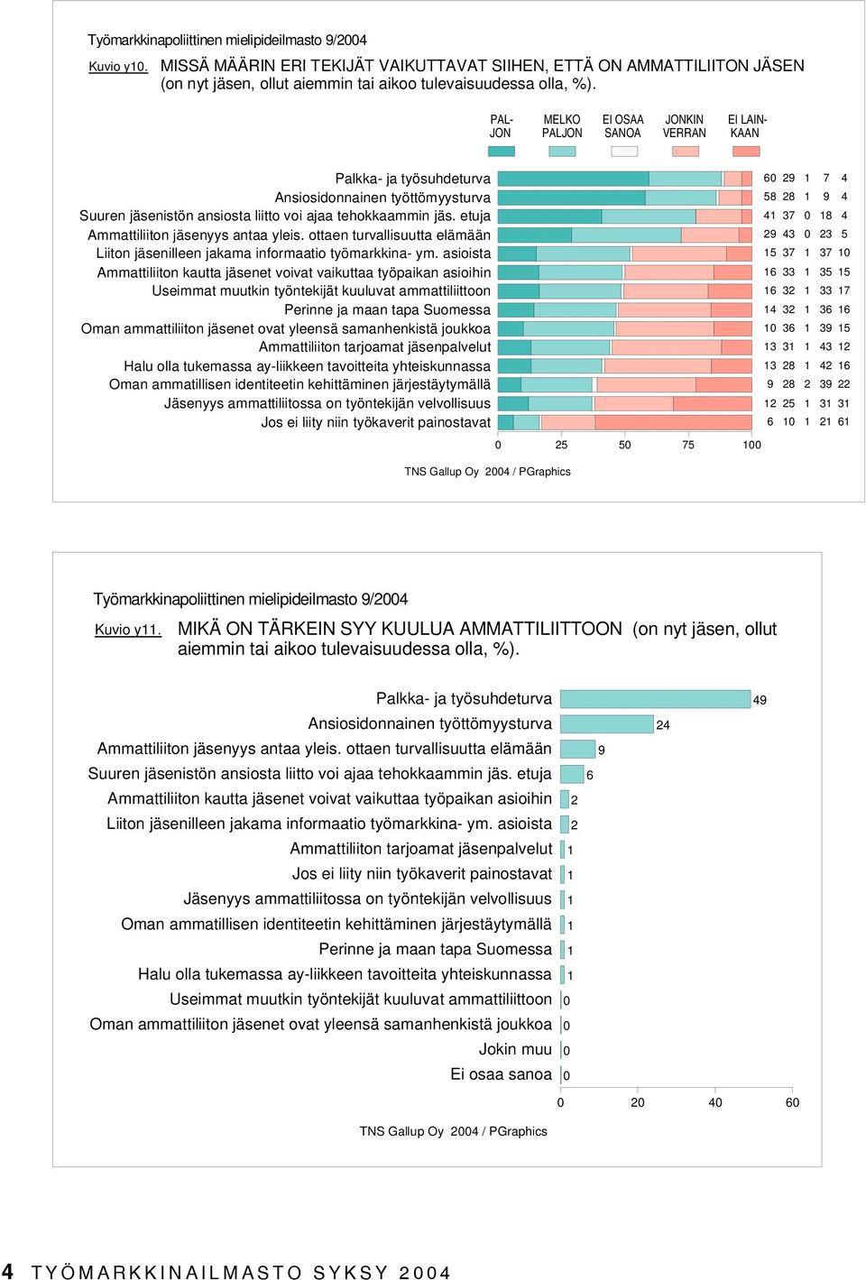 etuja Ammattiliiton jäsenyys antaa yleis. ottaen turvallisuutta elämään Liiton jäsenilleen jakama informaatio työmarkkina- ym.