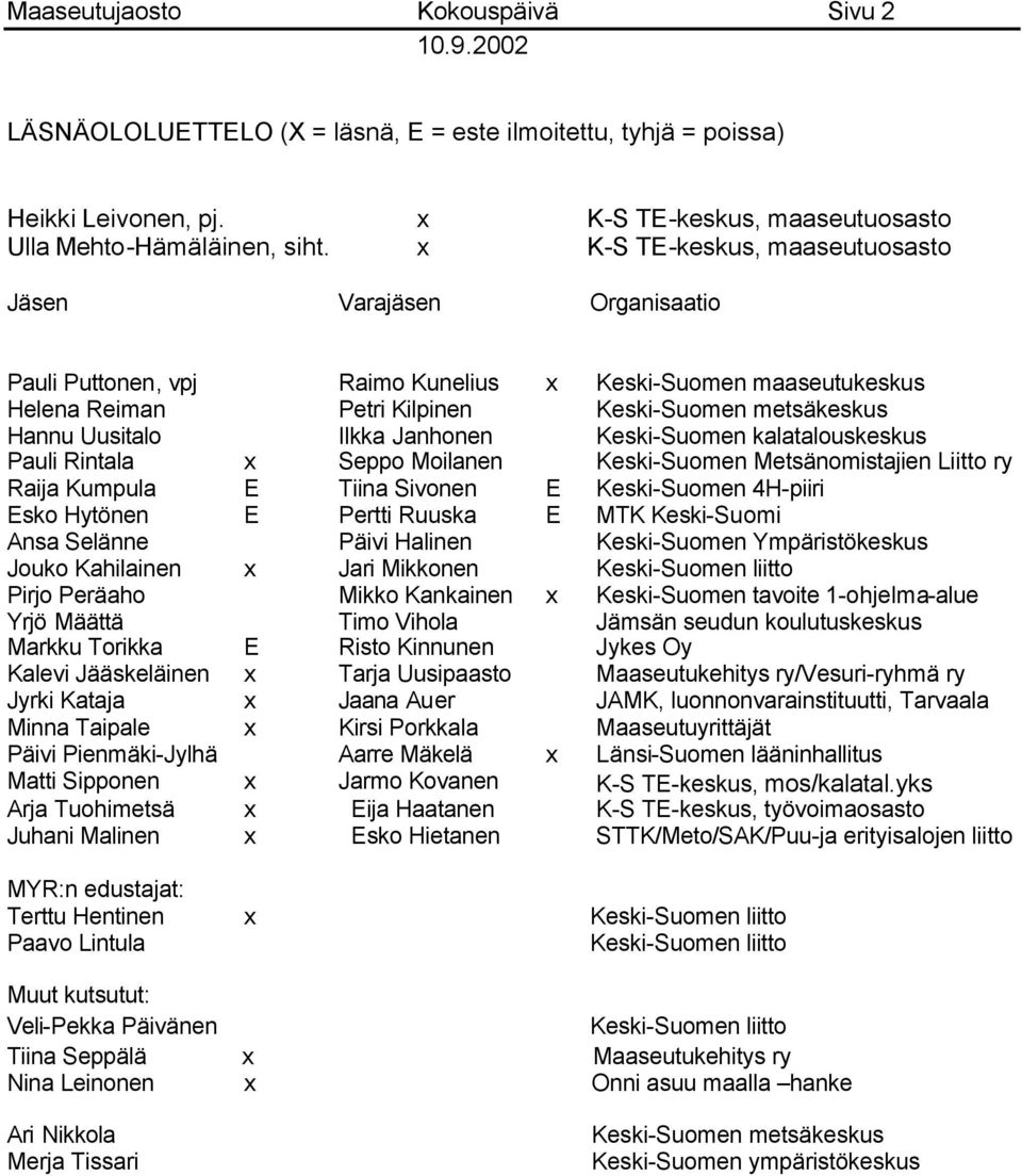 Ilkka Janhonen Keski-Suomen kalatalouskeskus Pauli Rintala x Seppo Moilanen Keski-Suomen Metsänomistajien Liitto ry Raija Kumpula E Tiina Sivonen E Keski-Suomen 4H-piiri Esko Hytönen E Pertti Ruuska