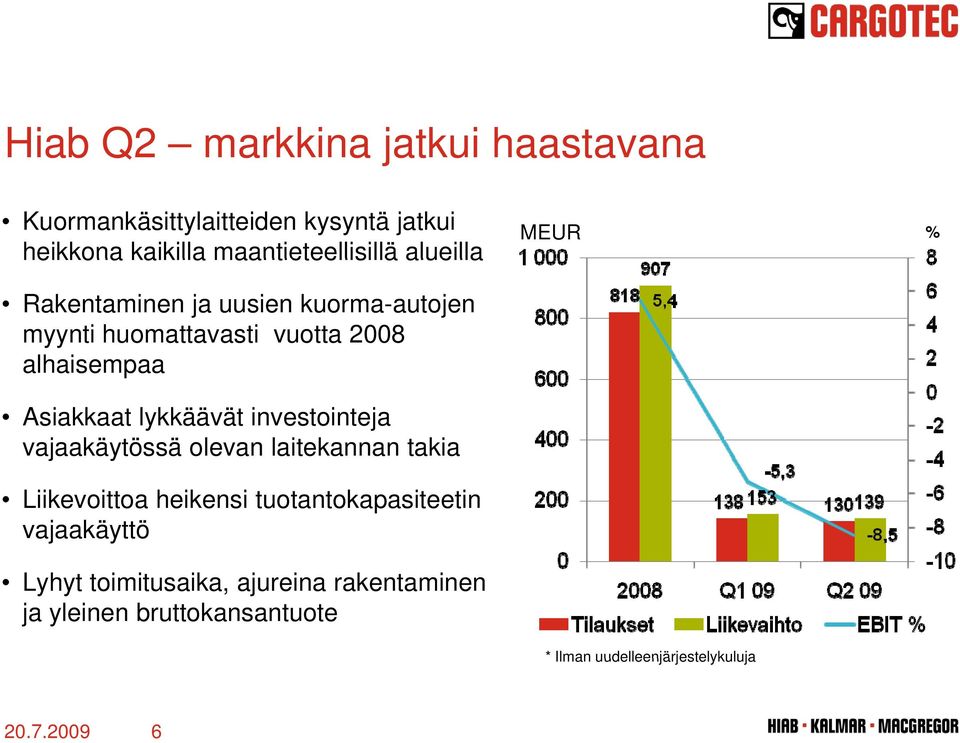 lykkäävät investointeja vajaakäytössä olevan laitekannan takia Liikevoittoa heikensi tuotantokapasiteetin