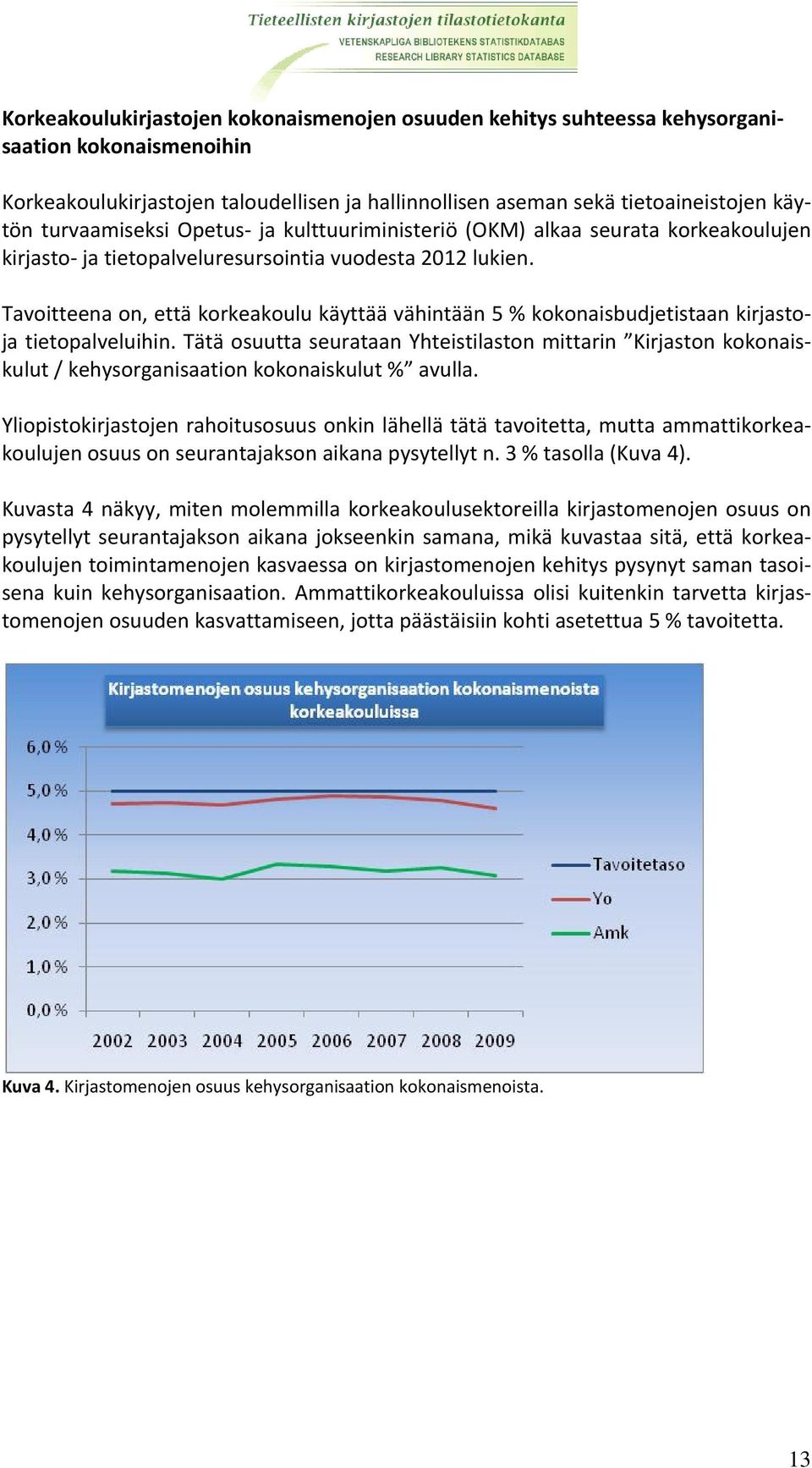 Tavoitteena on, että korkeakoulu käyttää vähintään 5 % kokonaisbudjetistaan kirjastoja tietopalveluihin.