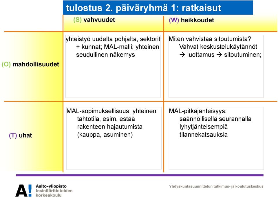 yhteinen seudullinen näkemys Miten vahvistaa sitoutumista?