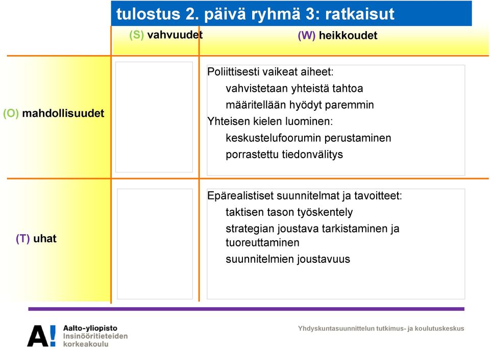 tahtoa määritellään hyödyt paremmin Yhteisen kielen luominen: keskustelufoorumin