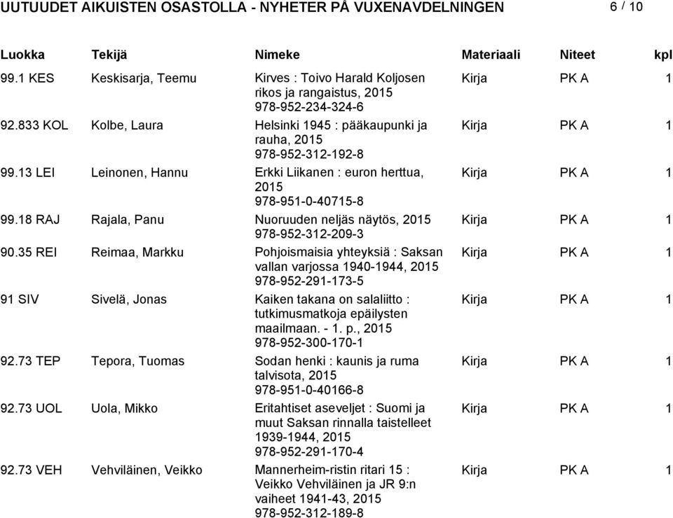 35 REI Reimaa, Markku Pohjoismaisia yhteyksiä : Saksan vallan varjossa 940-944, 05 978-95-9-73-5 9 SIV Sivelä, Jonas Kaiken takana on salaliitto : tutkimusmatkoja epäilysten maailmaan. -. p.