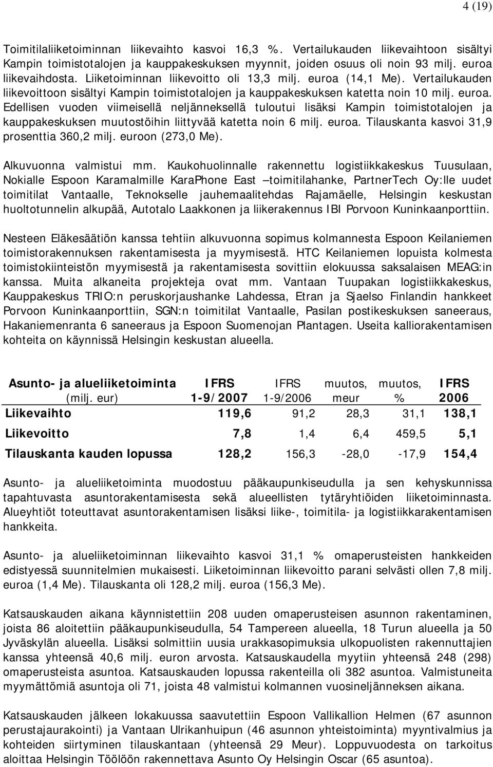 euroa. Tilauskanta kasvoi 31,9 prosenttia 360,2 milj. euroon (273,0 Me). Alkuvuonna valmistui mm.