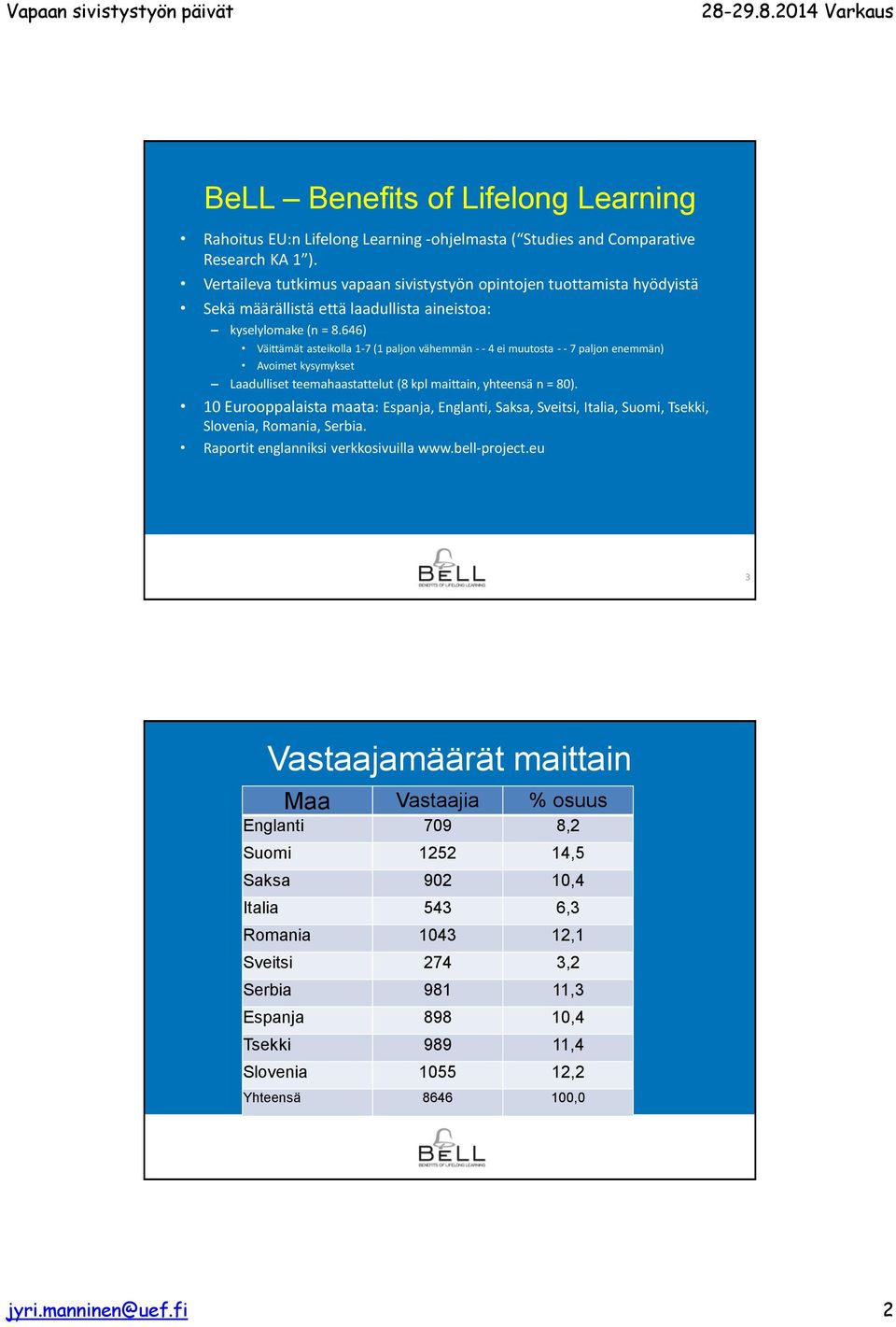 646) Väittämät asteikolla 1-7 (1 paljon vähemmän - - 4 ei muutosta - - 7 paljon enemmän) Avoimet kysymykset Laadulliset teemahaastattelut (8 kpl maittain, yhteensä n = 80).