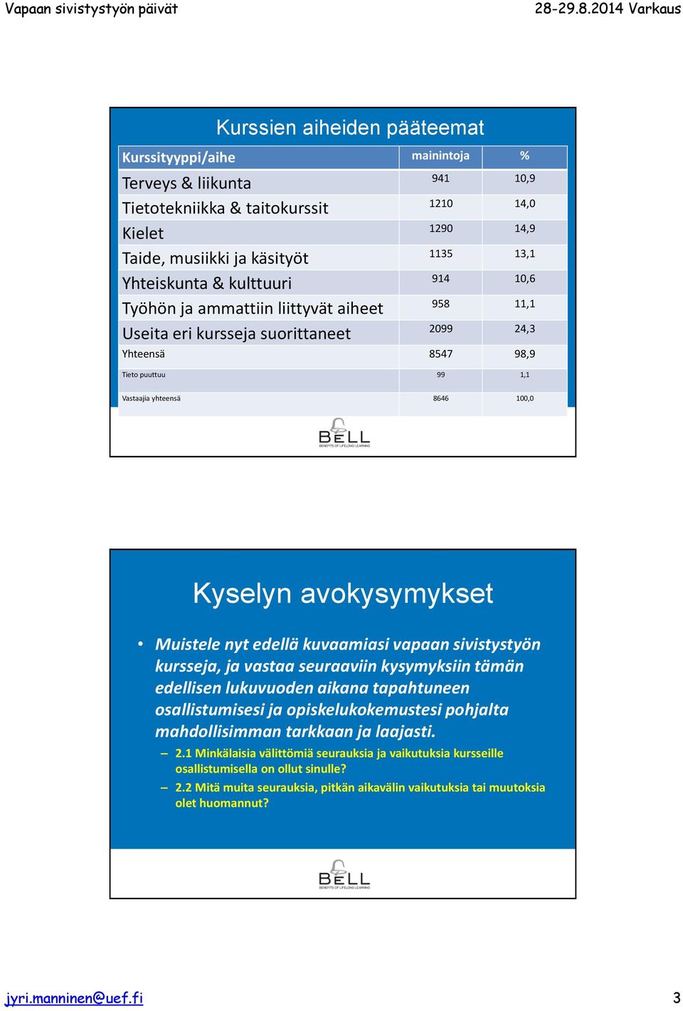 Muistele nyt edellä kuvaamiasi vapaan sivistystyön kursseja, ja vastaa seuraaviin kysymyksiin tämän edellisen lukuvuoden aikana tapahtuneen osallistumisesi ja opiskelukokemustesi pohjalta