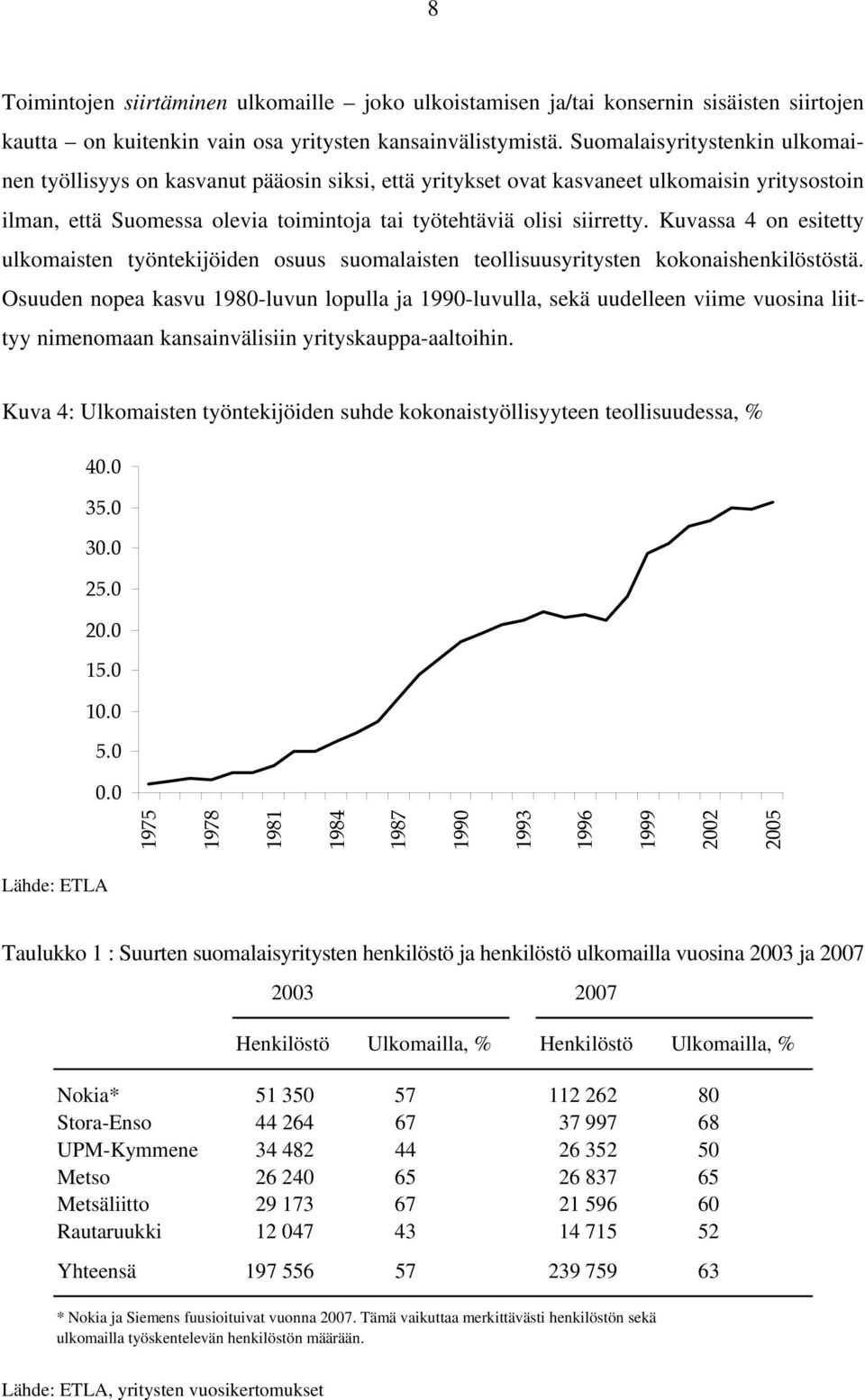 Kuvassa 4 on esitetty ulkomaisten työntekijöiden osuus suomalaisten teollisuusyritysten kokonaishenkilöstöstä.