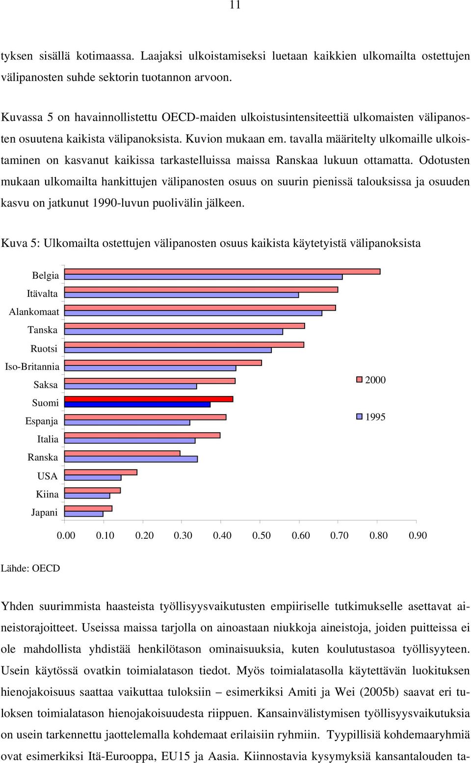 tavalla määritelty ulkomaille ulkoistaminen on kasvanut kaikissa tarkastelluissa maissa Ranskaa lukuun ottamatta.