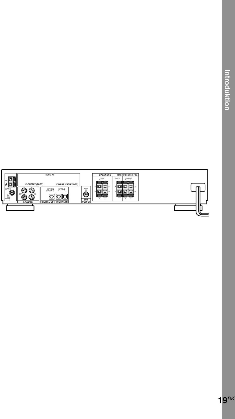 IMPEDANCE USE 6 16Ω AM FRONT CENTER SURROUND R L R L COAXIAL FM 75Ω ANT L OUT IN R ANALOG OPTICAL OPTICAL (CD ONLY) 1 2 DIGITAL OUT DIGITAL IN AUDIO OUT SUB WOOFER + R L + + R L