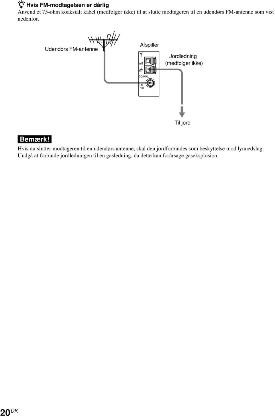Udendørs FM-antenne Afspiller AM Jordledning (medfølger ikke) COAXIAL FM 75Ω Til jord Bemærk!