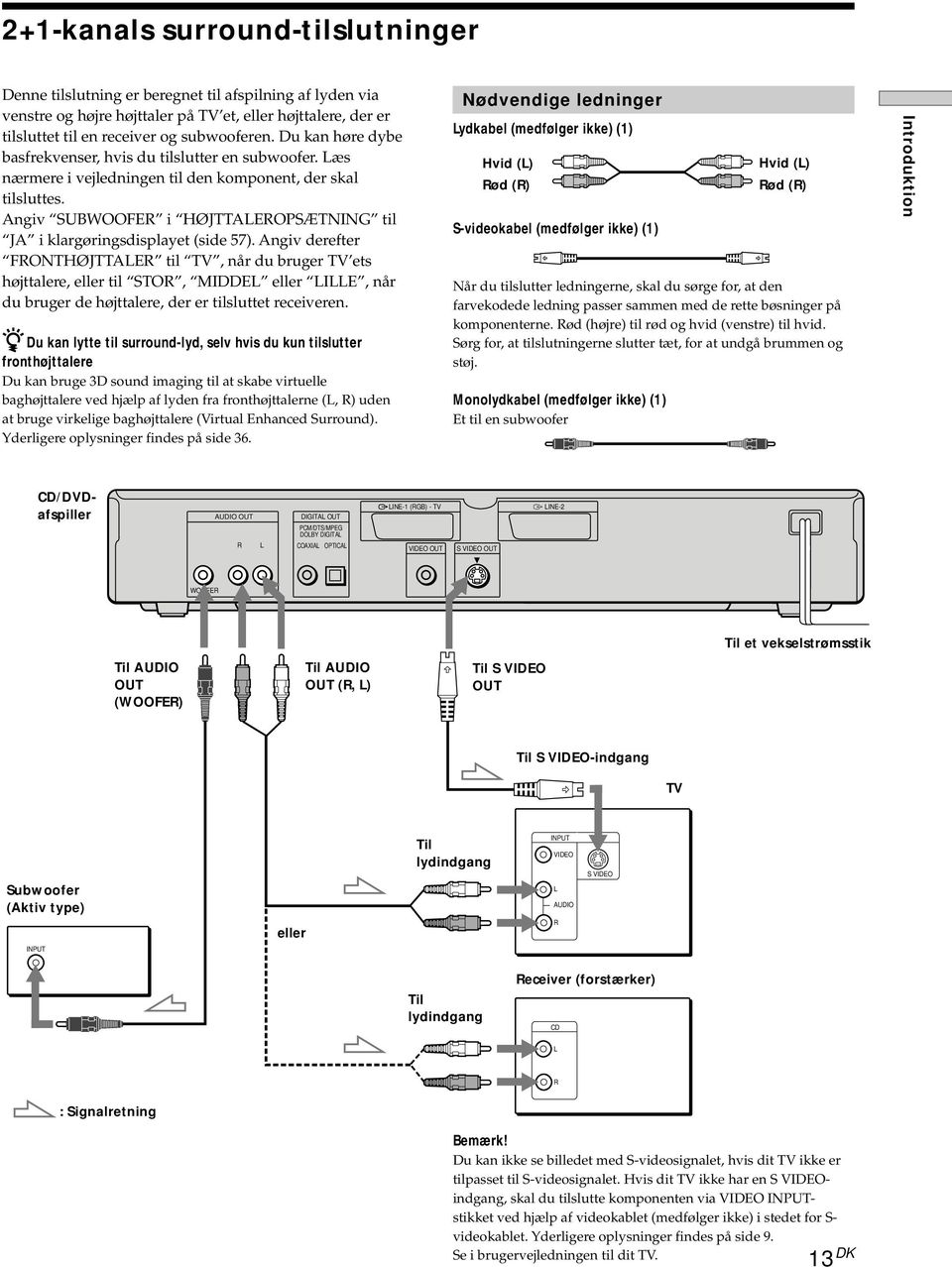 Angiv SUBWOOFER i HØJTTALEROPSÆTNING til JA i klargøringsdisplayet (side 57).