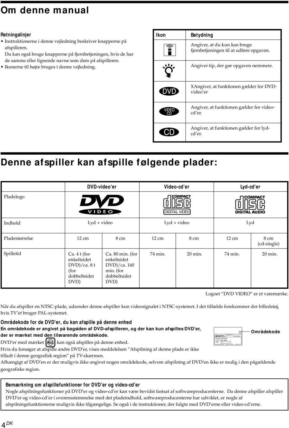 Ikon Z z Betydning Angiver, at du kun kan bruge fjernbetjeningen til at udføre opgaven. Angiver tip, der gør opgaven nemmere.