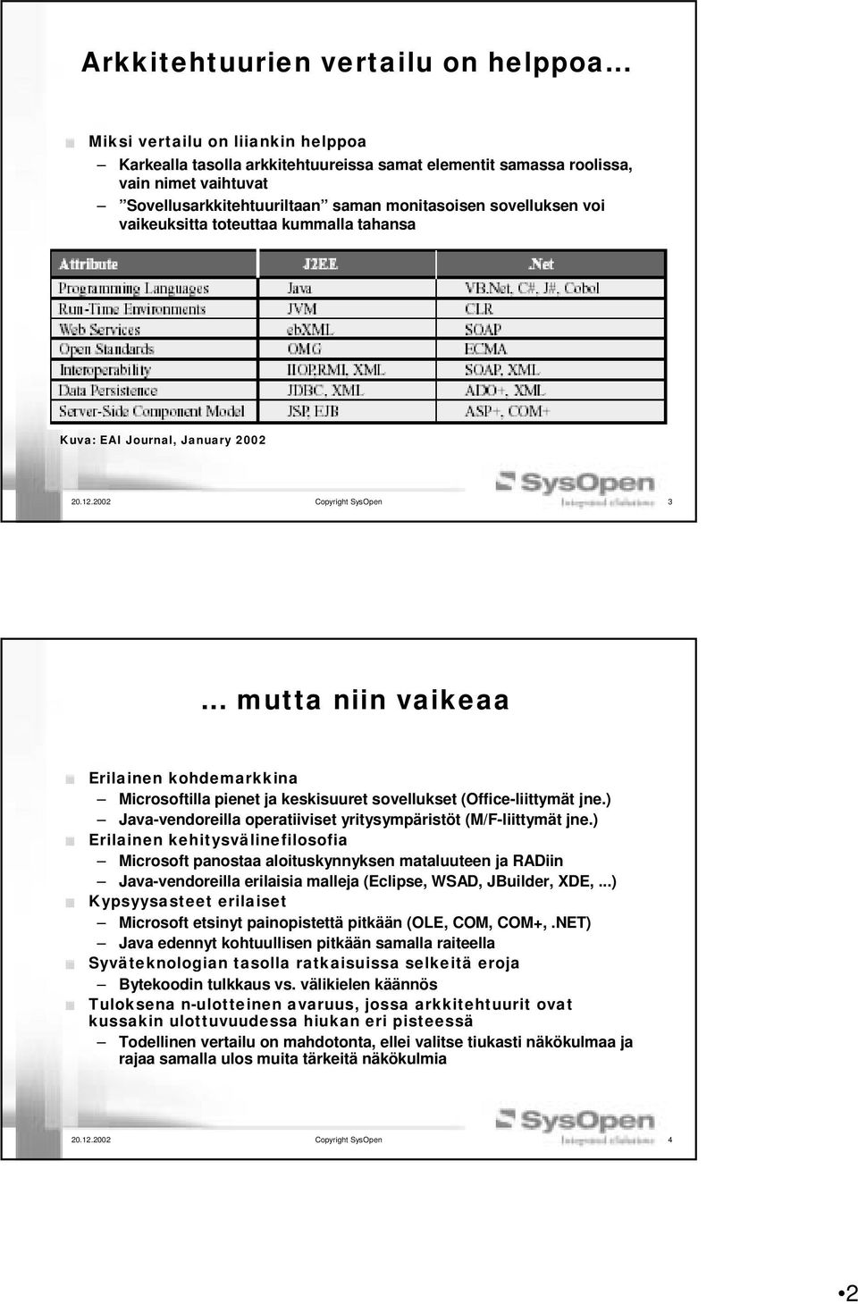 vaikeuksitta toteuttaa kummalla tahansa Kuva: EAI Journal, January 2002 20.12.2002 Copyright SysOpen 3.