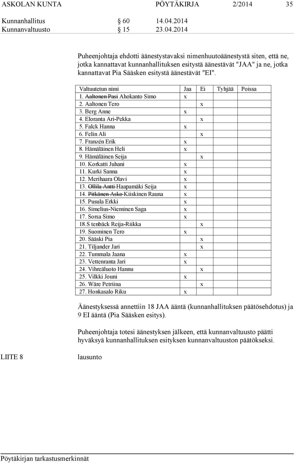 2014 Puheenjohtaja ehdotti äänestystavaksi nimenhuutoäänestystä siten, että ne, jotka kannattavat kunnanhallituksen esitystä äänestävät "JAA" ja ne, jotka kannattavat Pia Sääsken esitystä äänestävät