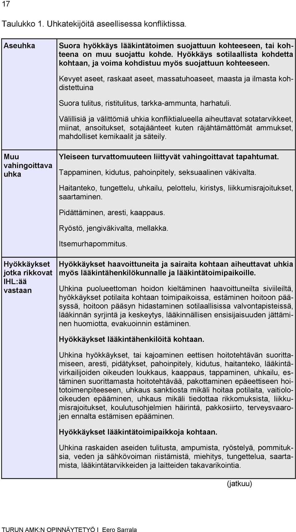 Kevyet aseet, raskaat aseet, massatuhoaseet, maasta ja ilmasta kohdistettuina Suora tulitus, ristitulitus, tarkka-ammunta, harhatuli.