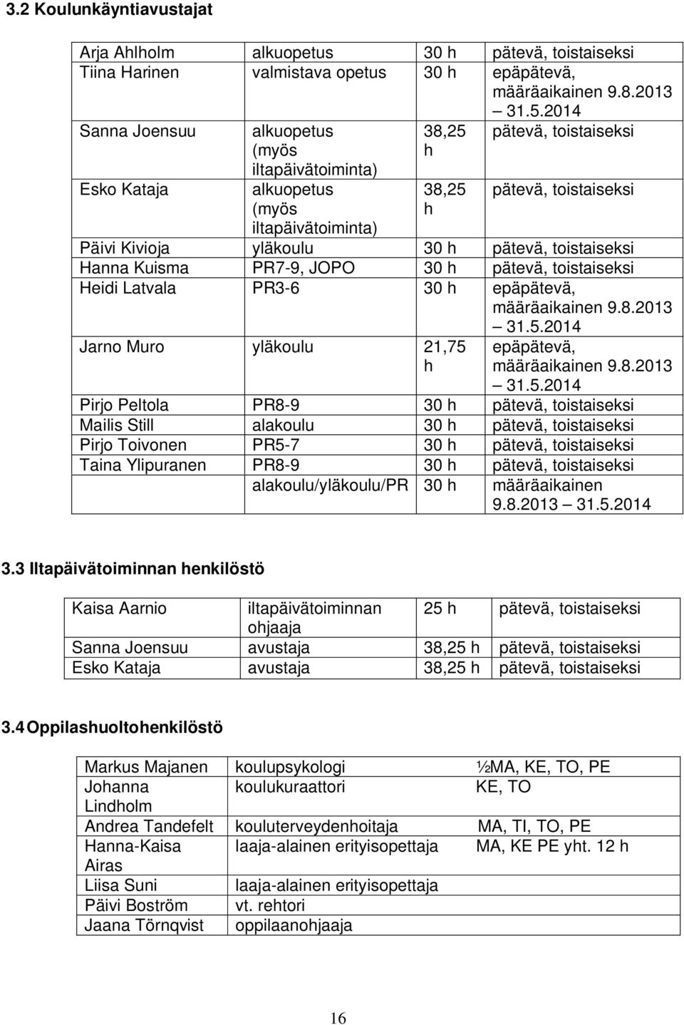 toistaiseksi Hanna Kuisma PR7-9, JOPO 30 h pätevä, toistaiseksi Heidi Latvala PR3-6 30 h epäpätevä, määräaikainen 9.8.2013 31.5.