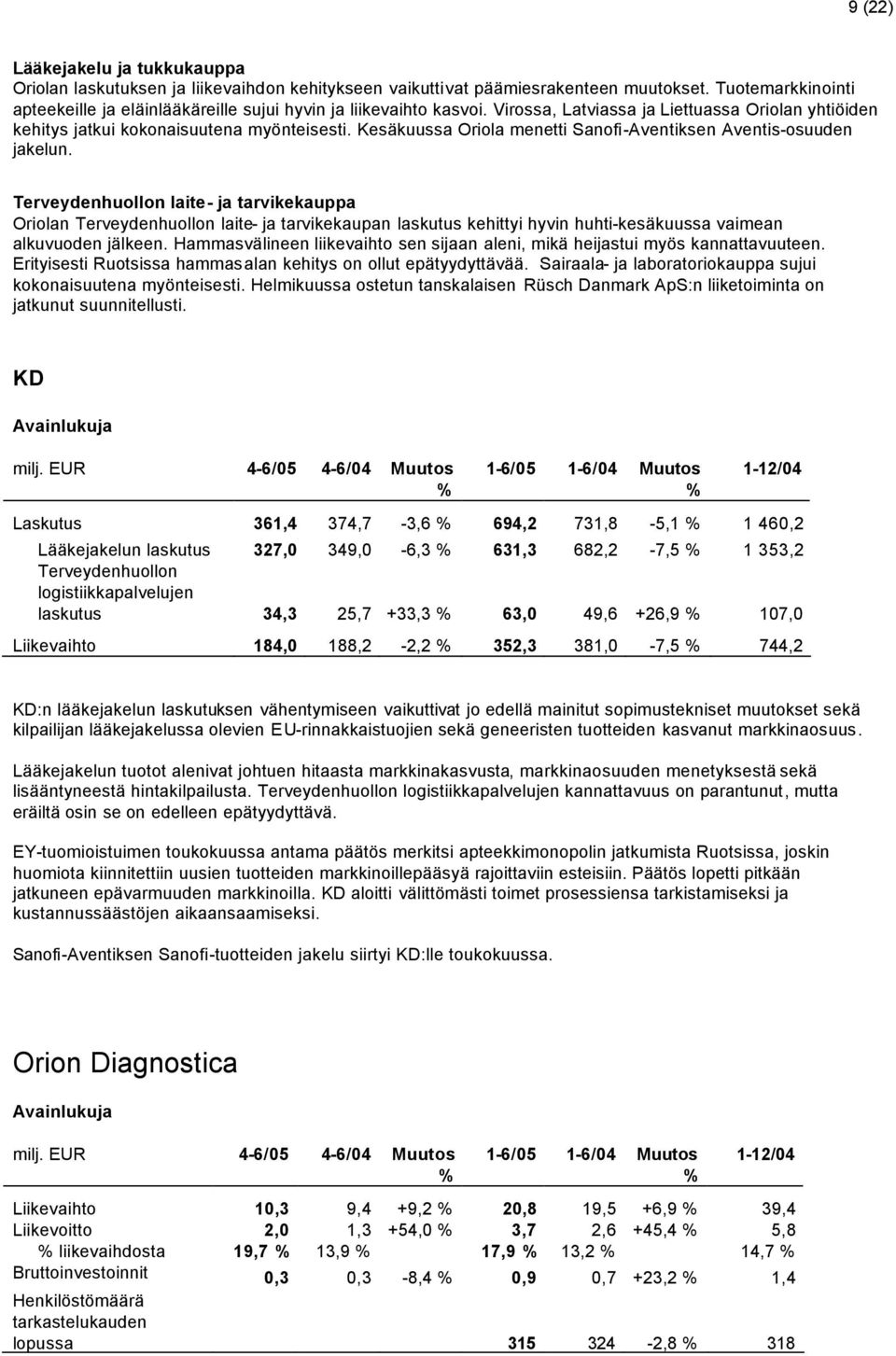 Kesäkuussa Oriola menetti Sanofi-Aventiksen Aventis-osuuden jakelun.