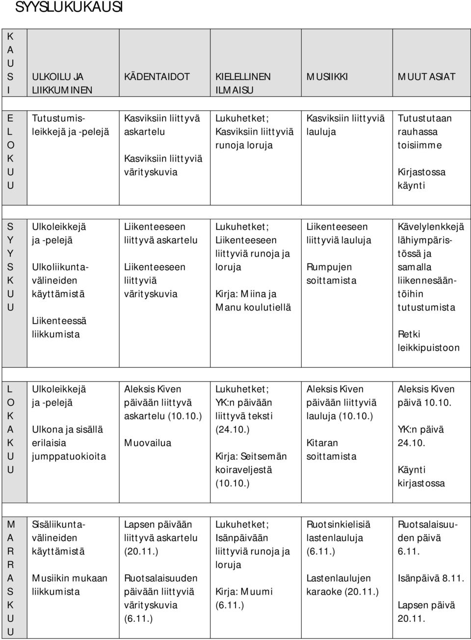 lähiympäristössä ja samalla liikennesääntöihin tutustumista leikkipuistoon lkoleikkejä lkona ja sisällä erilaisia jumppatuokioita leksis iven askartelu (10.10.) uovailua Y:n päivään liittyvä teksti (24.