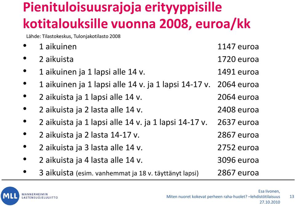 2064 euroa 2 aikuista ja 2 lasta alle 14 v. 2408 euroa 2 aikuista ja 1 lapsi alle 14 v. ja 1 lapsi 14-17 v. 2637 euroa 2 aikuista ja 2 lasta 14-17 v.