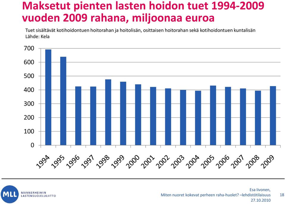 hoitorahan ja hoitolisän, osittaisen hoitorahan sekä