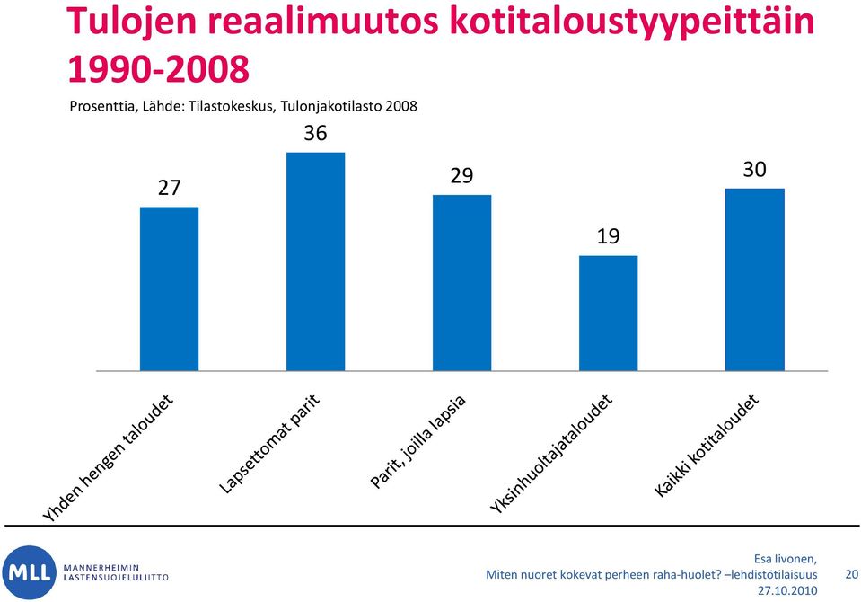 Prosenttia, Lähde: