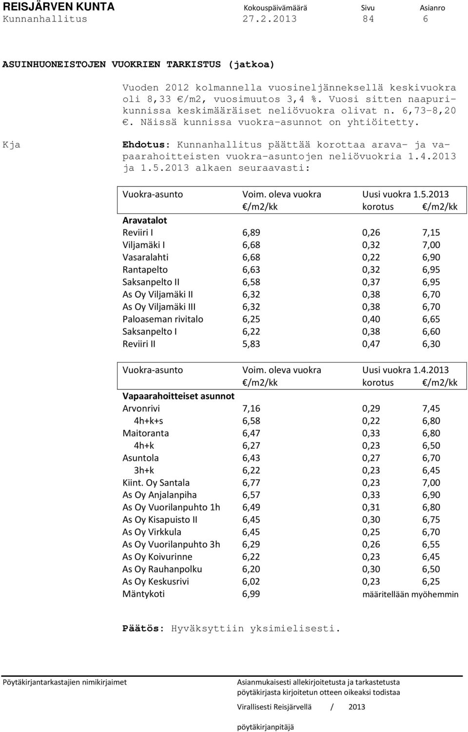 Vuosi sitten naapurikunnissa keskimääräiset neliövuokra olivat n. 6,73 8,20. Näissä kunnissa vuokra-asunnot on yhtiöitetty.