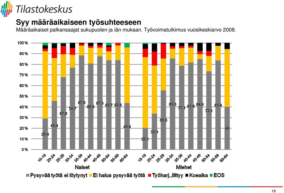 palkansaajat sukupuolen ja iän