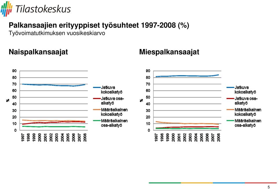 Työvoimatutkimuksen