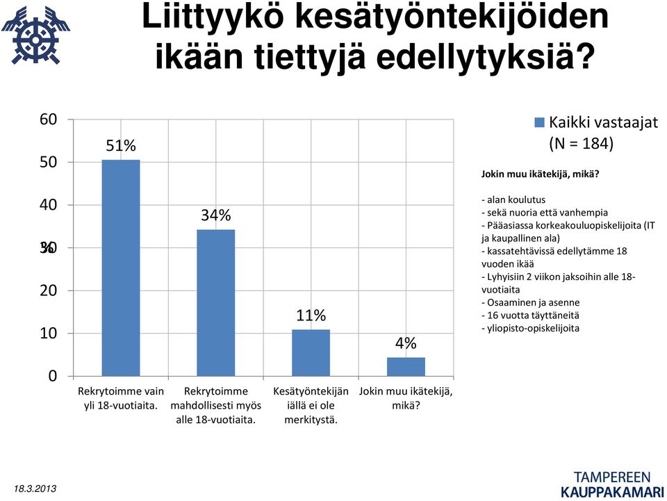 kaupallinen ala) -kassatehtävissä edellytämme 18 vuoden ikää - Lyhyisiin 2 viikon jaksoihin alle 18- vuotiaita -Osaaminen ja asenne -16 vuotta