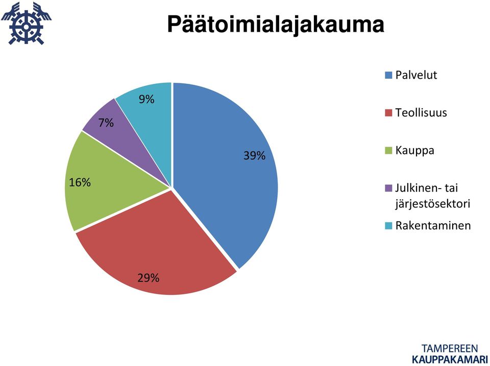 Kauppa 16% Julkinen- tai