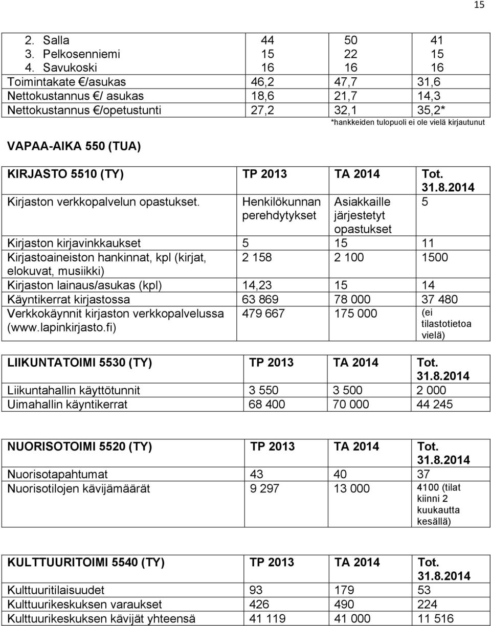 KIRJASTO 5510 (TY) TP 2013 TA 2014 Tot. Kirjaston verkkopalvelun opastukset.