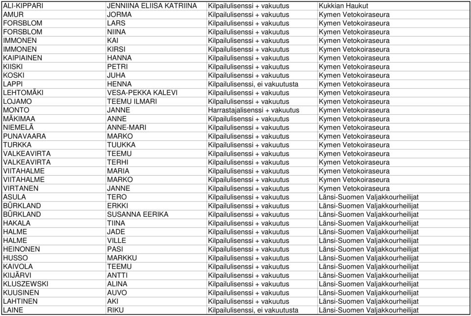 Vetokoiraseura KAIPIAINEN HANNA Kilpailulisenssi + vakuutus Kymen Vetokoiraseura KIISKI PETRI Kilpailulisenssi + vakuutus Kymen Vetokoiraseura KOSKI JUHA Kilpailulisenssi + vakuutus Kymen