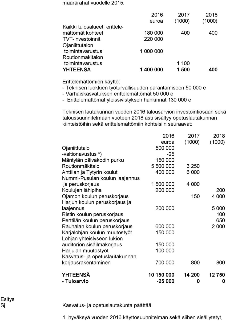Erittelemättömät yleissivistyksen hankinnat 130 000 e Teknisen lautakunnan vuoden 2016 talousarvion investointiosaan sekä taloussuunnitelmaan vuoteen 2018 asti sisältyy opetuslautakunnan