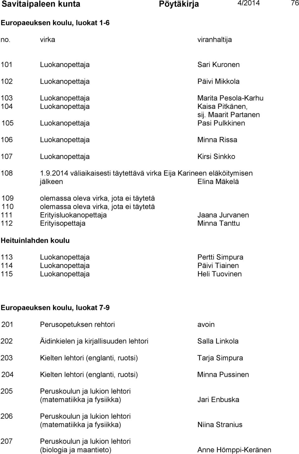 Maarit Partanen 105 Luokanopettaja Pasi Pulkkinen 106 Luokanopettaja Minna Rissa 107 Luokanopettaja Kirsi Sinkko 108 1.9.