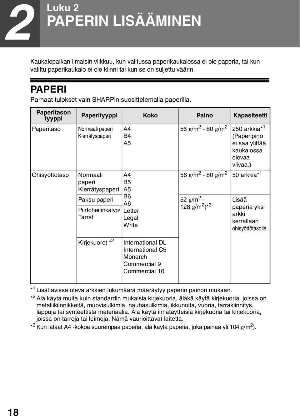 Paperitason tyyppi Paperitaso Ohisyöttötaso Paperityyppi Koko Paino Kapasiteetti Normaali paperi Kierrätyspaperi Normaali paperi Kierrätyspaperi A4 B4 A5 A4 B5 A5 B6 Paksu paperi Piirtoheitinkalvo/