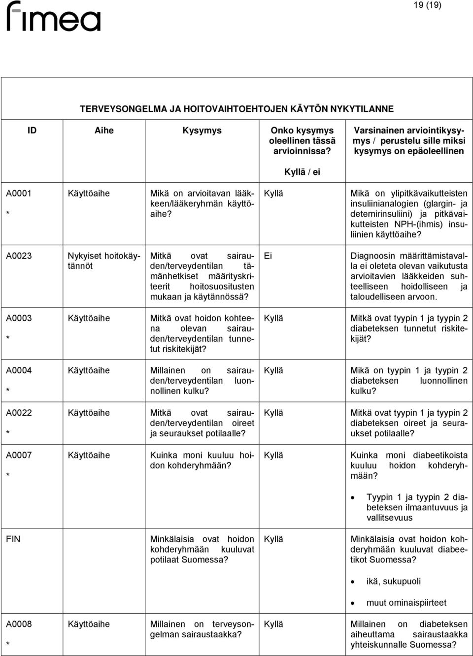 Mikä on ylipitkävaikutteisten insuliinianalogien (glargin- ja detemirinsuliini) ja pitkävaikutteisten NPH-(ihmis) insuliinien käyttöaihe?