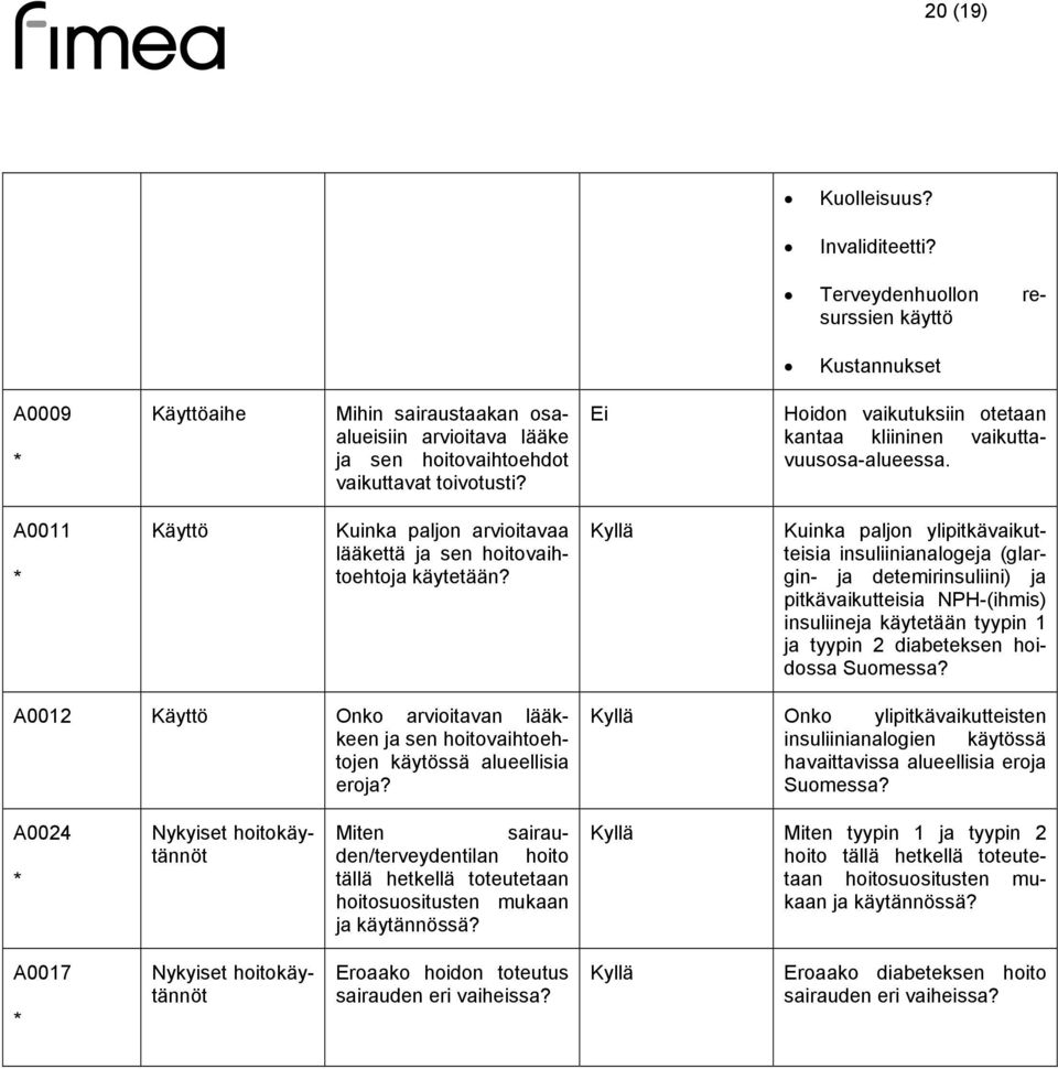 Kuinka paljon ylipitkävaikutteisia insuliinianalogeja (glargin- ja detemirinsuliini) ja pitkävaikutteisia NPH-(ihmis) insuliineja käytetään tyypin 1 ja tyypin 2 diabeteksen hoidossa Suomessa?