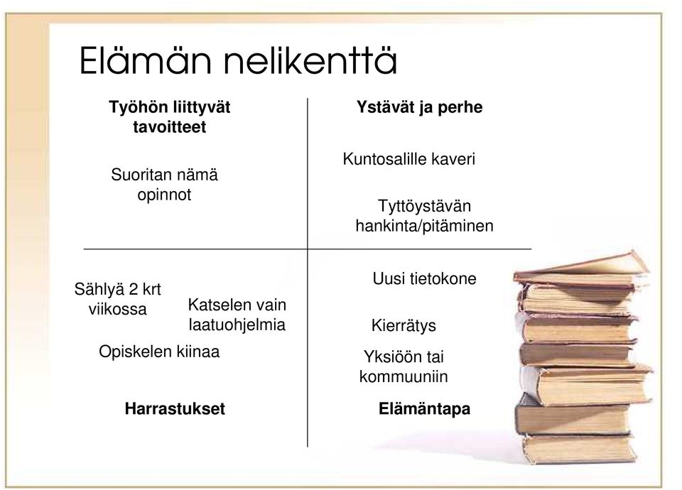 Sählyä 2 krt viikossa Opiskelen kiinaa Harrastukset Katselen vain