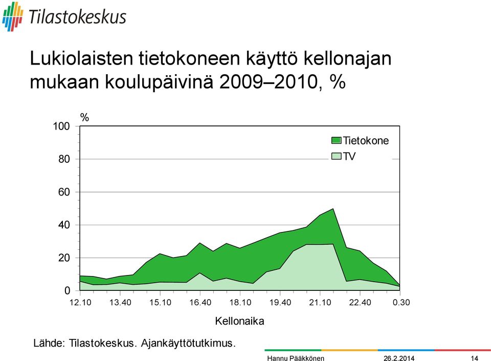 20 0 12.10 13.40 15.10 16.40 18.10 19.40 21.10 22.40 0.
