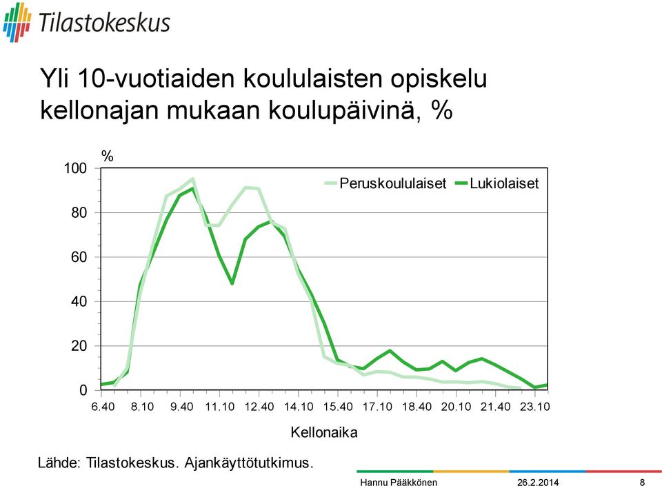 20 0 6.40 8.10 9.40 11.10 12.40 14.10 15.40 17.10 18.40 20.