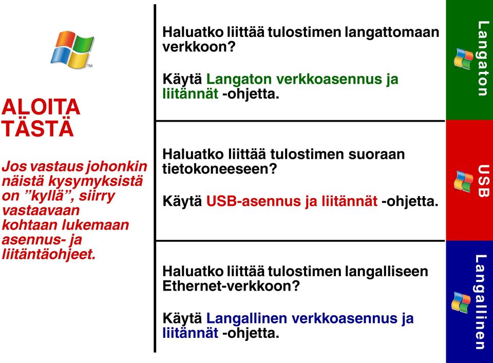 Käytä Langaton verkkoasennus ja liitännät -ohjetta. Haluatko liittää tulostimen suoraan tietokoneeseen?