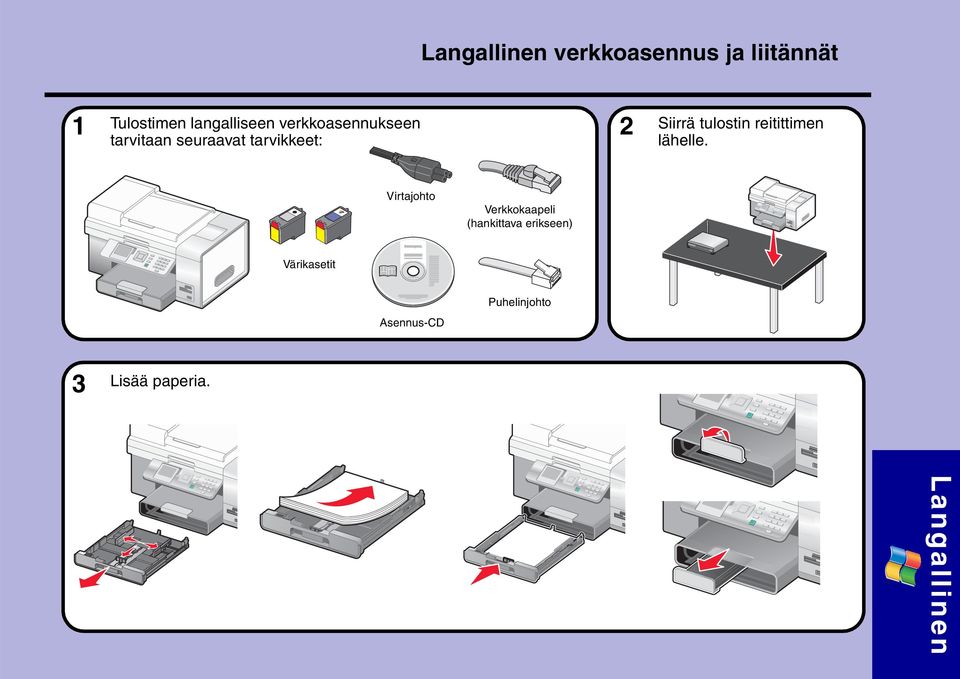 Siirrä tulostin reitittimen lähelle.