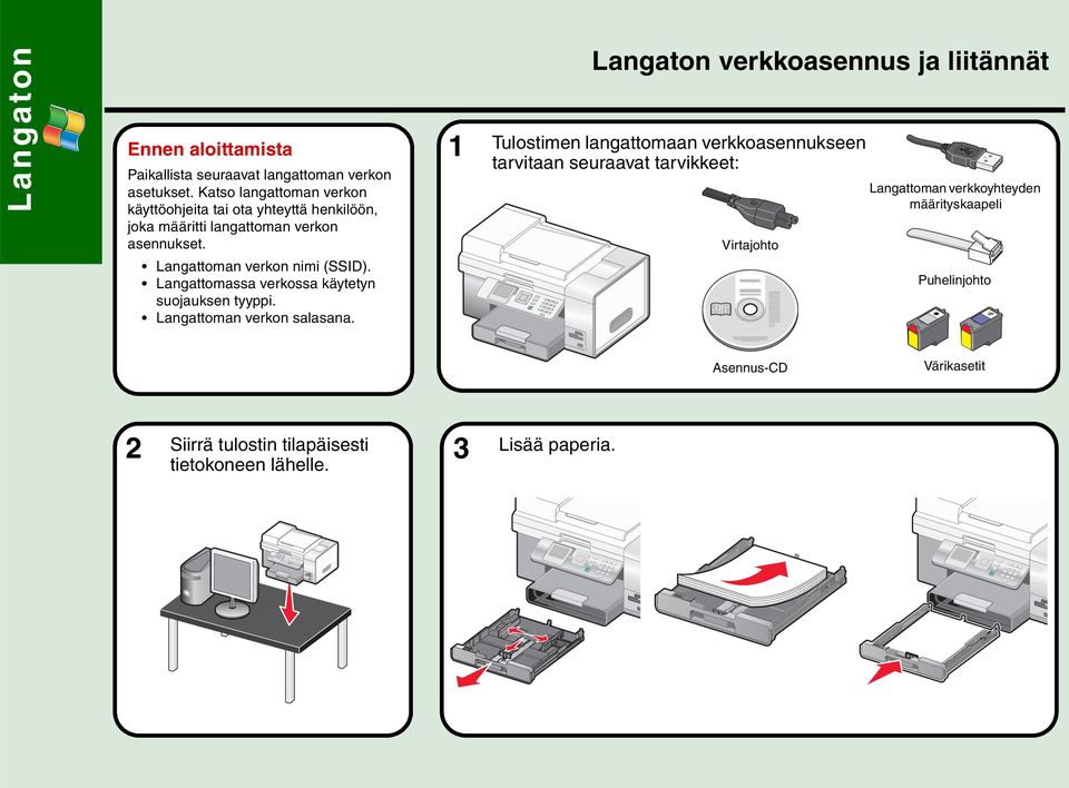 Langattomassa verkossa käytetyn suojauksen tyyppi. Langattoman verkon salasana.