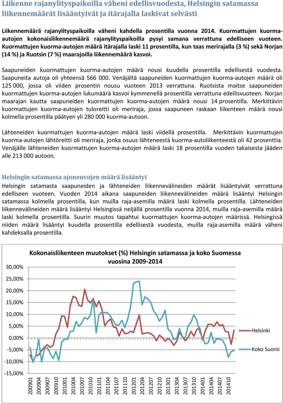 Kuormattujen kuorma-autojen määrä itärajalla laski 11 prosentilla, kun taas merirajalla (3 %) sekä Norjan (14 %) ja Ruotsin (7 %) maarajoilla liikennemäärä kasvoi.