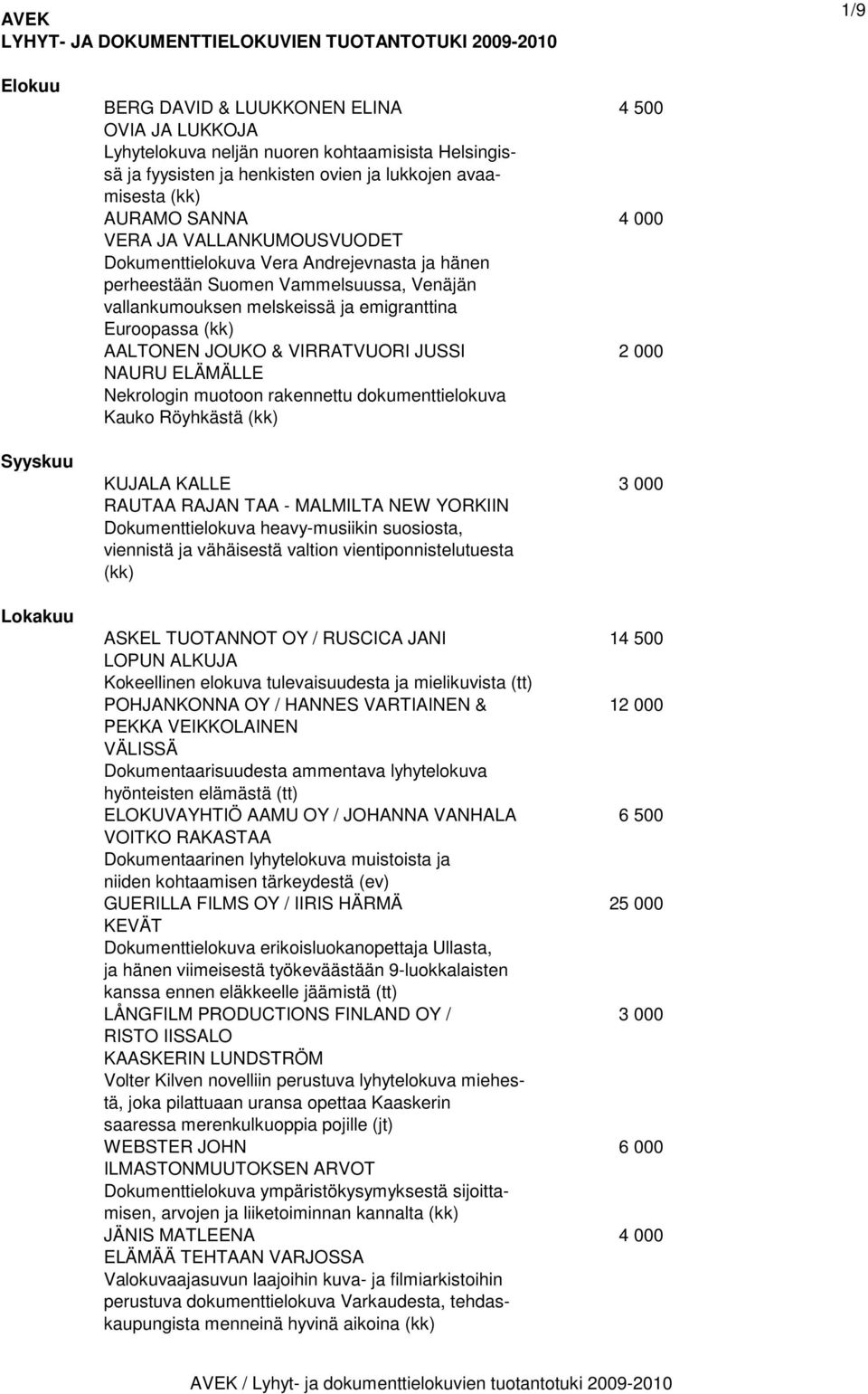 vallankumouksen melskeissä ja emigranttina Euroopassa (kk) AALTONEN JOUKO & VIRRATVUORI JUSSI 2 000 NAURU ELÄMÄLLE Nekrologin muotoon rakennettu dokumenttielokuva Kauko Röyhkästä (kk) KUJALA KALLE 3