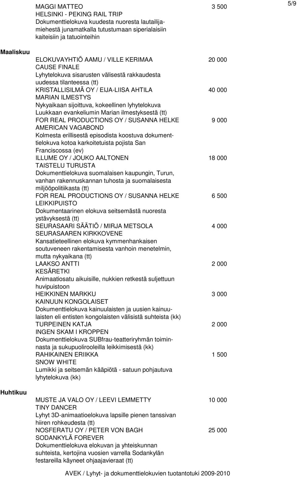 sijoittuva, kokeellinen lyhytelokuva Luukkaan evankeliumin Marian ilmestyksestä (tt) FOR REAL PRODUCTIONS OY / SUSANNA HELKE 9 000 AMERICAN VAGABOND Kolmesta erillisestä episodista koostuva