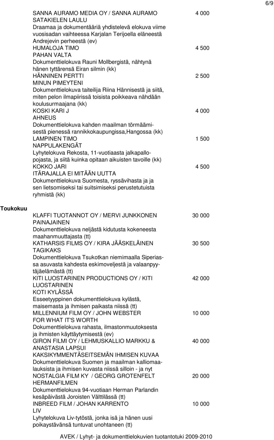 miten pelon ilmapiirissä toisista poikkeava nähdään koulusurmaajana (kk) KOSKI KARI J 4 000 AHNEUS Dokumenttielokuva kahden maailman törmäämisestä pienessä rannikkokaupungissa,hangossa (kk) LAMPINEN