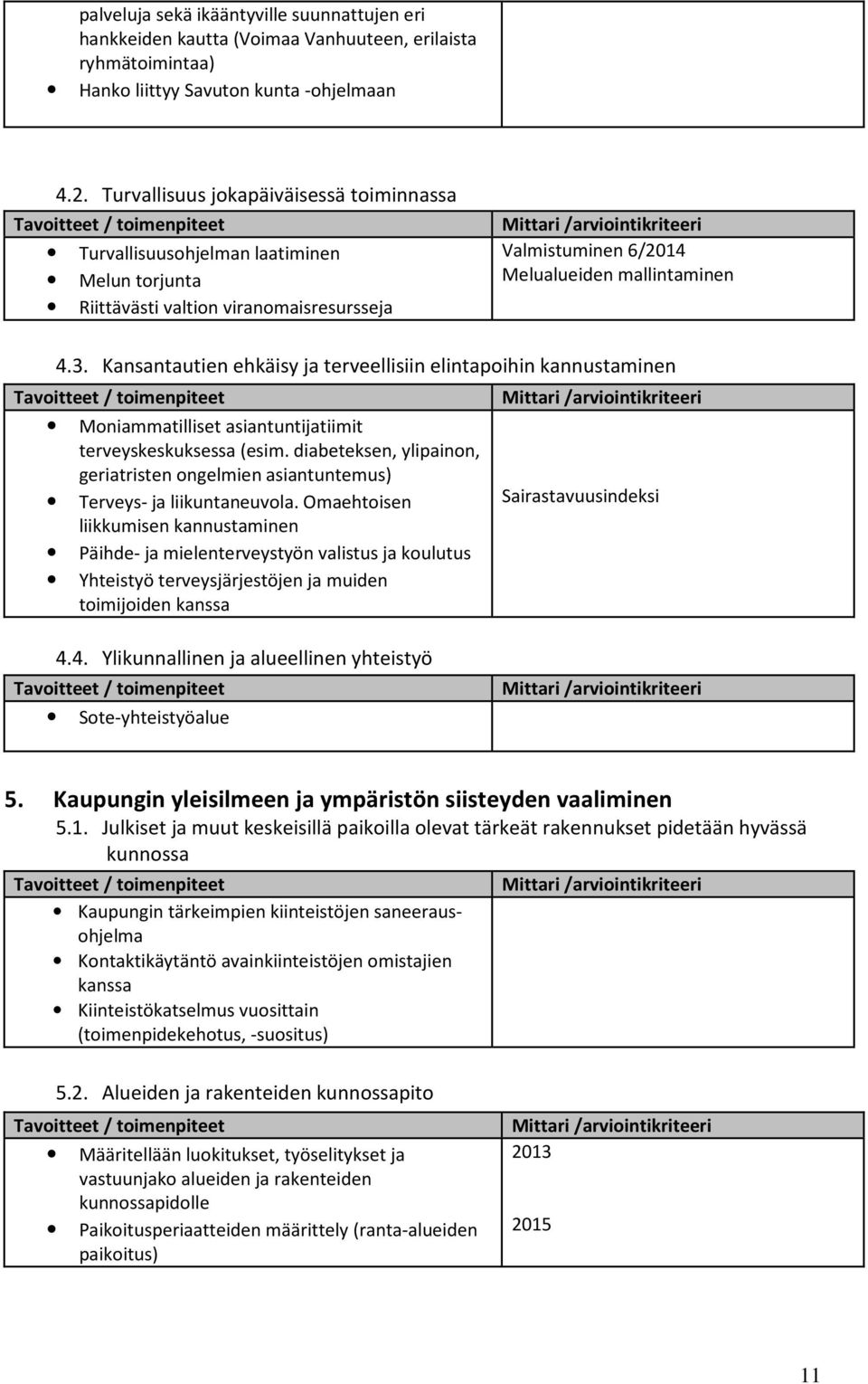 6/2014 Melualueiden mallintaminen 4.3. Kansantautien ehkäisy ja terveellisiin elintapoihin kannustaminen Tavoitteet / toimenpiteet Moniammatilliset asiantuntijatiimit terveyskeskuksessa (esim.