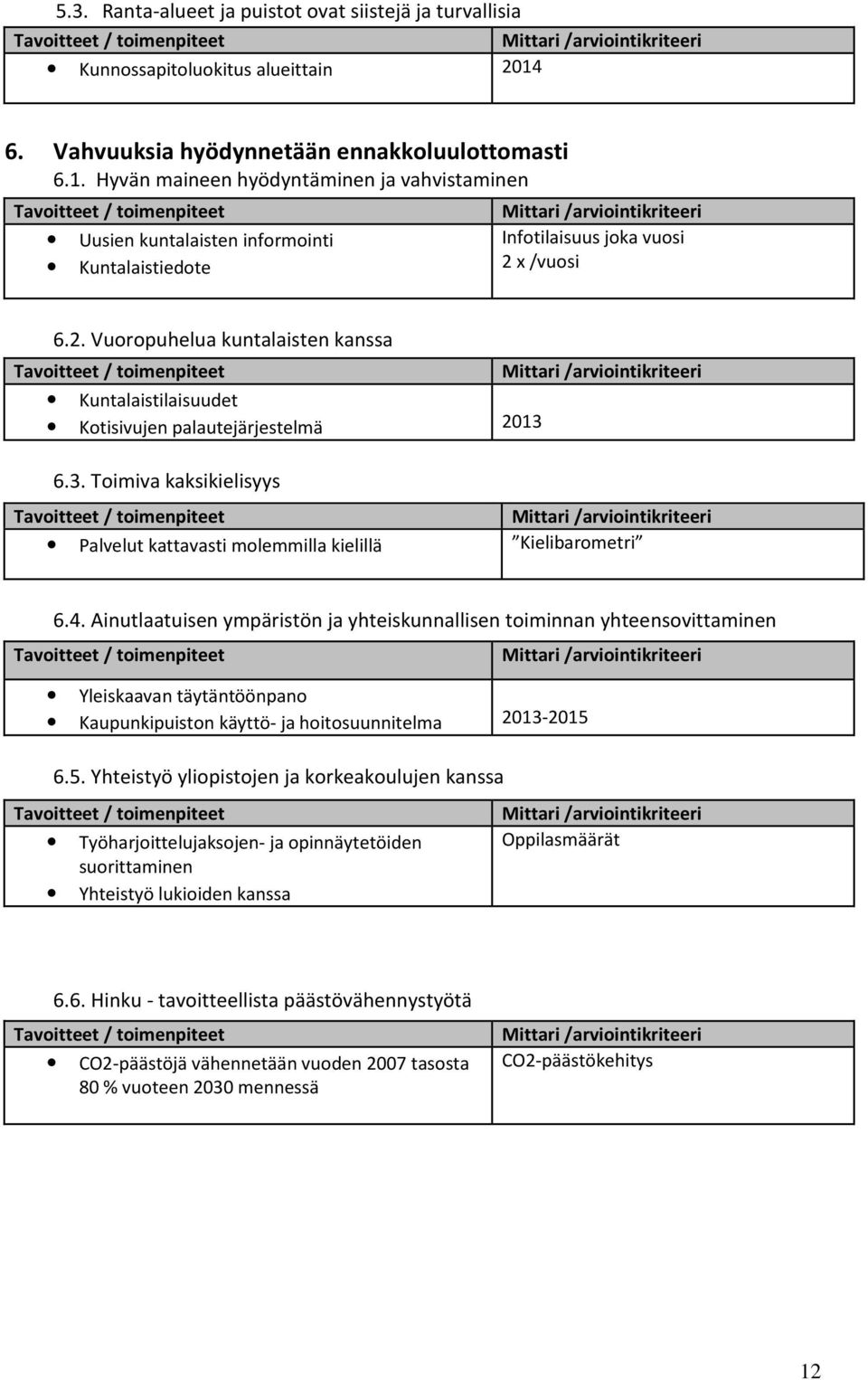 Hyvän maineen hyödyntäminen ja vahvistaminen Tavoitteet / toimenpiteet Uusien kuntalaisten informointi Kuntalaistiedote Mittari /arviointikriteeri Infotilaisuus joka vuosi 2 